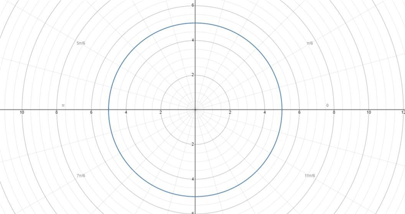 Please,Create an image in Desmos with at least 3 polar equations.-example-1