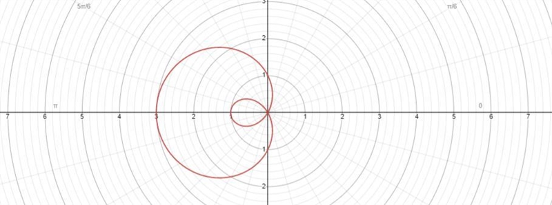 Please,Create an image in Desmos with at least 3 polar equations.-example-2