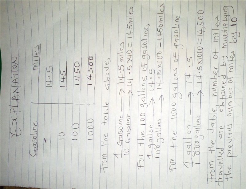 . The table shows the distance a truck can travel using one gallon of gasoline. Complete-example-1