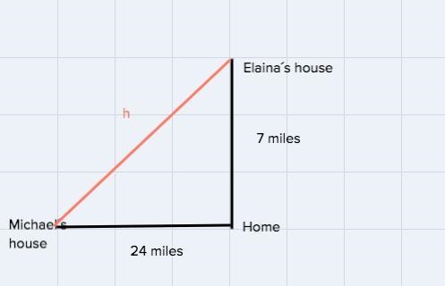 To get from home to her friend Elaina's house, Cheyenne drives 7 miles to the north-example-1