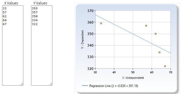 1) Find the estimated slope. Round answer to three decimal places . 2) If the value-example-1