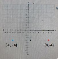 Plot two points that are seven units from point c and also share the same y coordinates-example-2