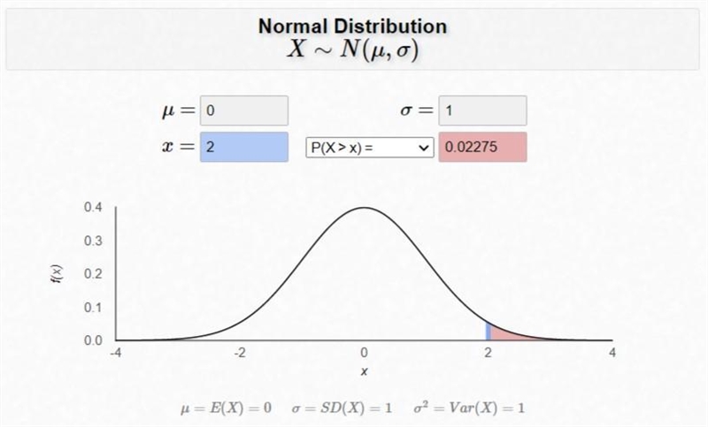 Question 3 (4 points)The length of a text messaging conversation is normally distributed-example-1