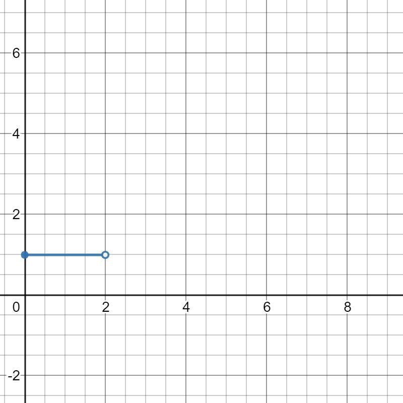 Need help again with this algebra two question. Please and thank you-example-2