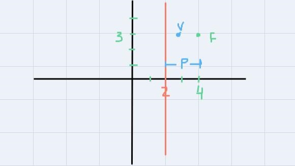 Part JTo practice writing the equations of horizontal parabolas, write the equations-example-1