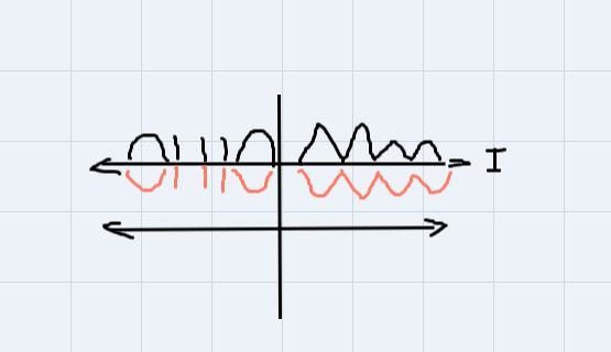 If l is a line of symmetry identify that is symmetrical by l-example-1