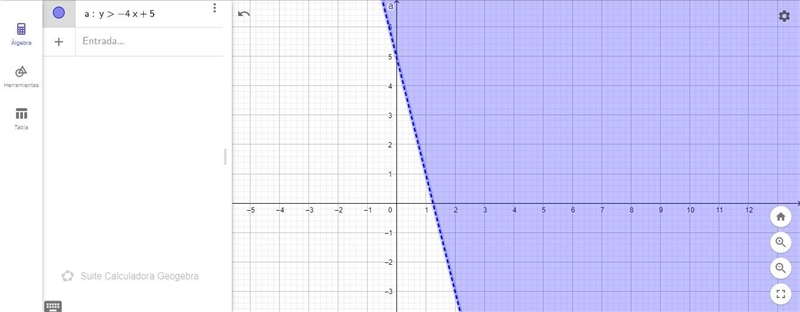 Graph the inequality 4x+y>5-example-1