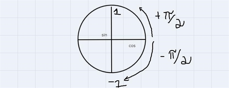 True or false y=arcsin-example-1