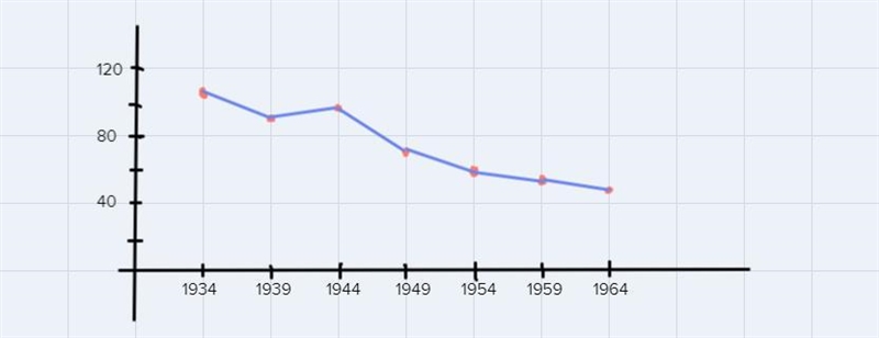 draw a line graph to illustrate this informa- tion and comment on it, giving reasons-example-1