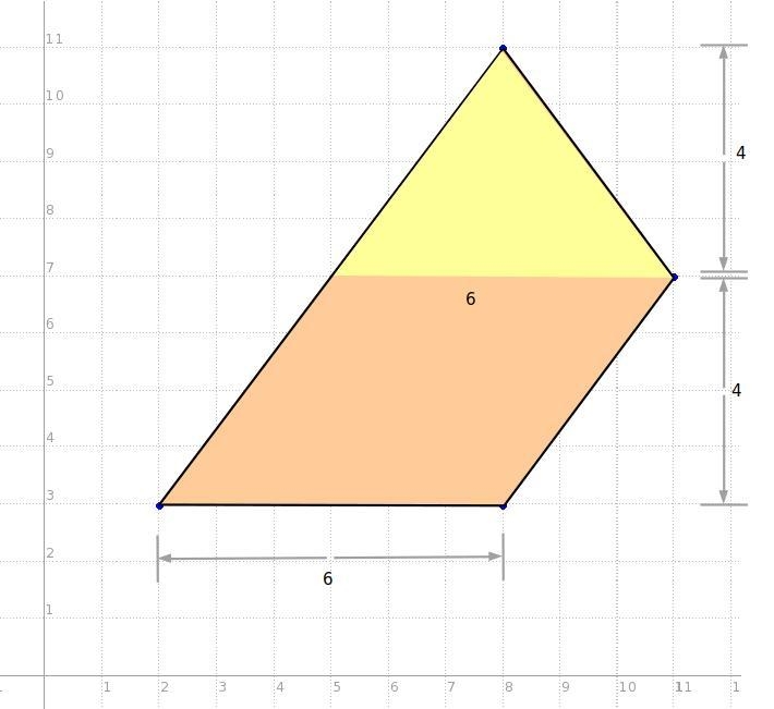 The coordinates of the vertices of a quadrilateral are (8, 11) (11, 7) (8, 3) (2, 3). What-example-1