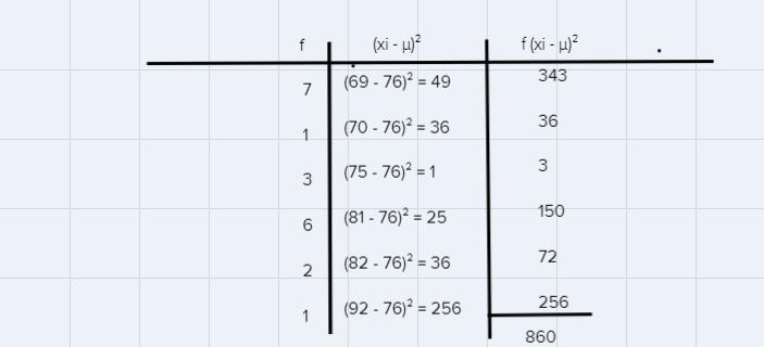 the table shows the scores of 20 people who took the paramedics licensing test. Find-example-1