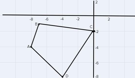 Plot the Trapezoid ABCD with vertices A(-8,-4),B(-5, -1), C(0, -2), and D(-4,-8) in-example-1