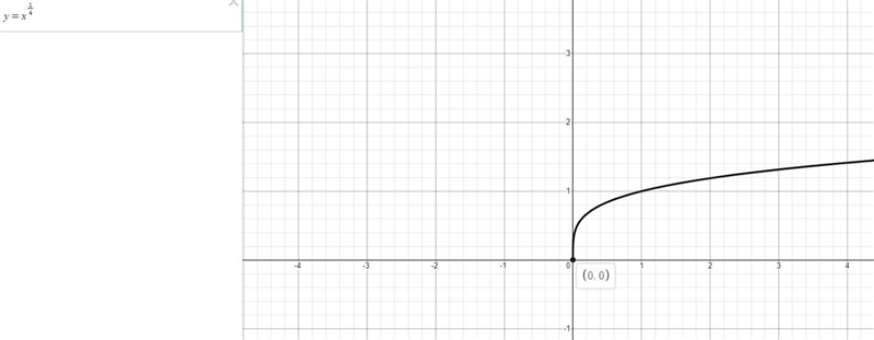 Identify the domain of the function ƒ(x) = .Question 3 options:A) 0 ≤ x < ∞B) –∞ &lt-example-1