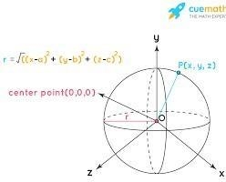 Determine an equation of the sphere with center P(2, 1, −6) that passes through the-example-1