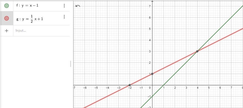 Graph the system Y=x-1 y=1/2x+1B) find the solution to the system of there is no solution-example-1