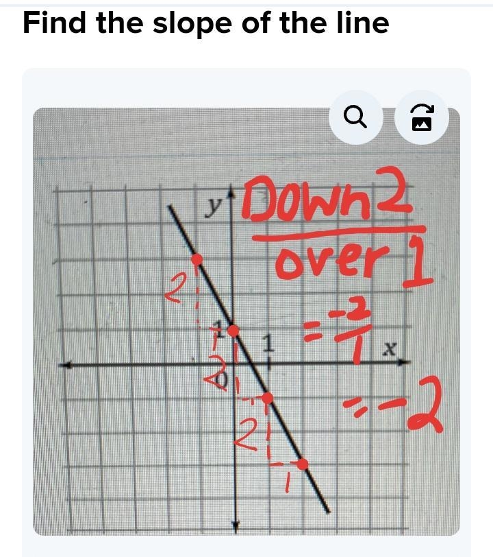 Find the slope of the line-example-1