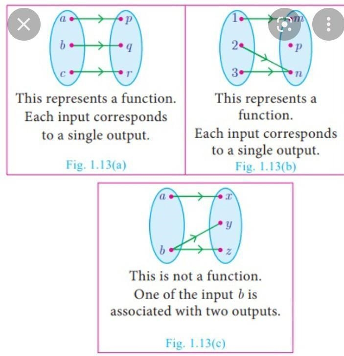 Which relation is a function?-example-1