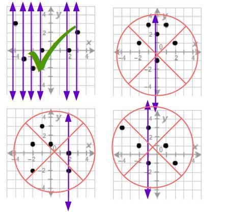 Which relation is a function?-example-1