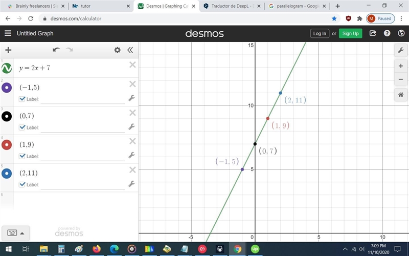 So I have to make a table for the following equations and then graph them y= 2x+7-example-1