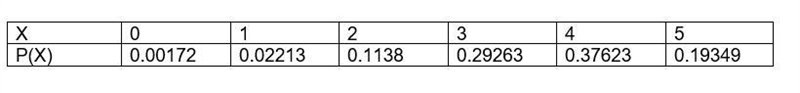 let x random variables that possesses a binomial distribution with p=0.7 and n=15 using-example-1