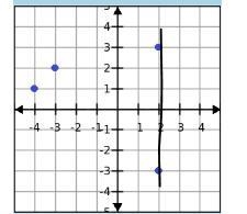 The question is in the picture, couldn’t fit the last graph so sent it in a separate-example-3