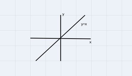 in the diagram (triangle) ABC = (triangle) PQR. Reflect (triangle) ABC across the-example-1