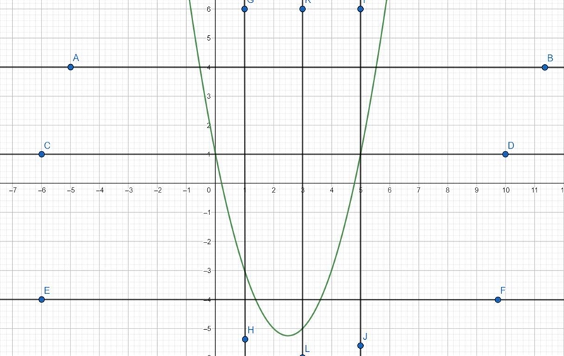 Can someone help me on How to solve inverse functions ?Find the inverse of f(x)=x-example-1