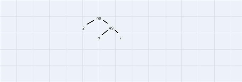 Simplify (sqrt)98m^12 using factor tree or splitting up using perfect squares. Quick-example-1