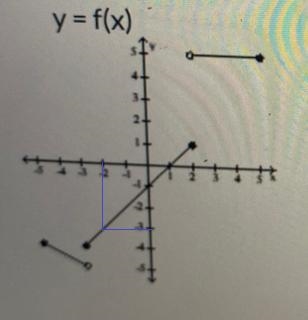 How do I use the graph to evaluate the expression-example-1