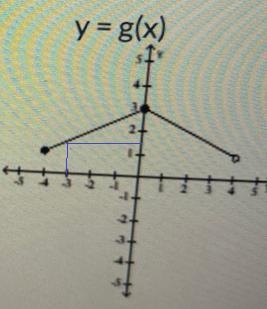 How do I use the graph to evaluate the expression-example-2