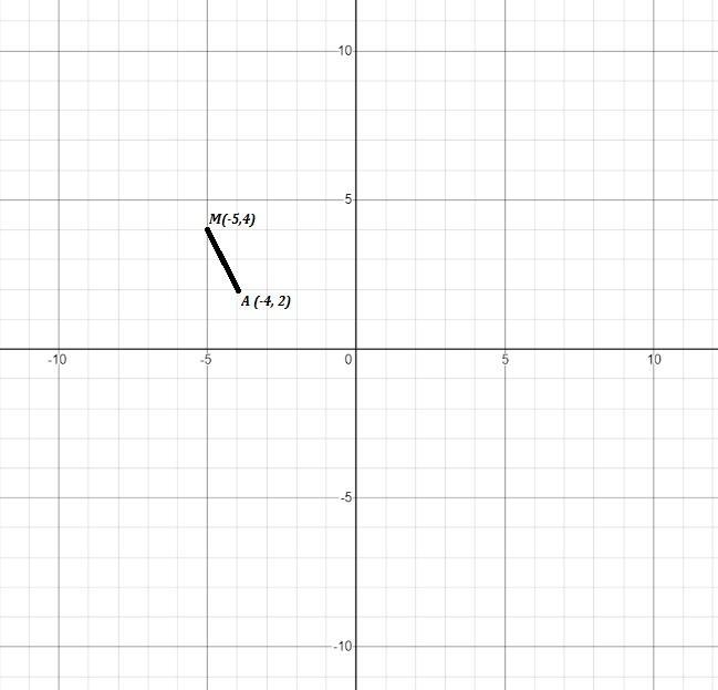 The midpoint of AB is M(-5,4). If the coordinates of A are (-4,2), what are the coordinates-example-1