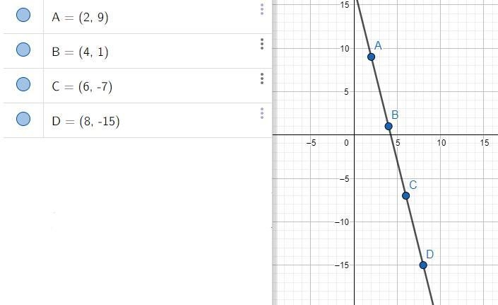 Write an equation from write an equation from a table of values-example-1