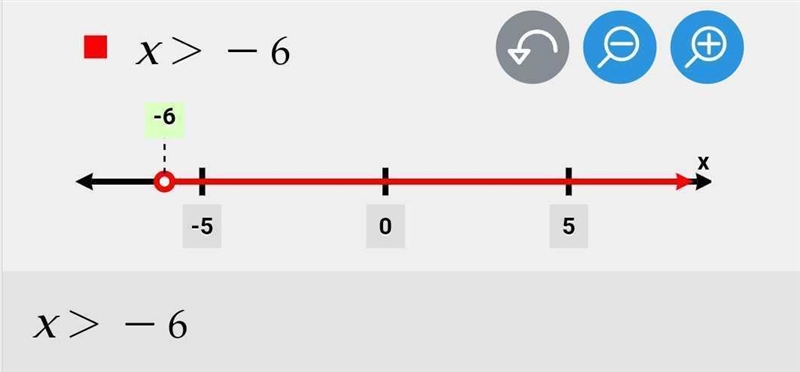 X/6>-1 it is x over 6 and i really dont know a lot about fraction an explanation-example-1