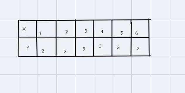 5. The number of hours spent in an airplane on a single flight is recordedon a dot-example-1