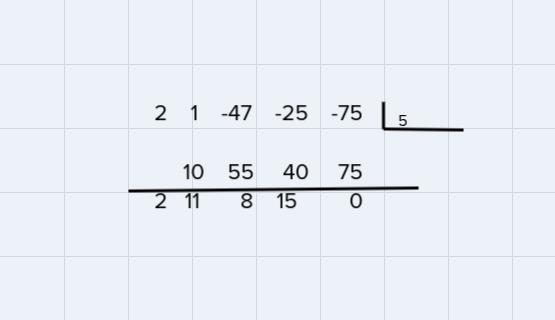 the graph of each function is shown. write the function in factored form . do not-example-1