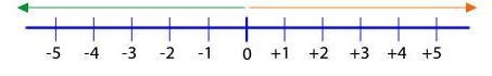 a. A friend is having trouble comparing rational numbers. Write an explanation that-example-1