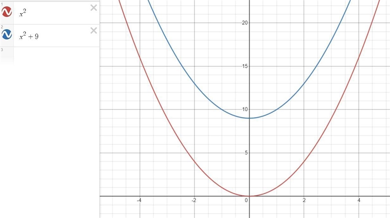 fill in the missing coordinates of the points that lie in the graph of y=x^2 and the-example-1