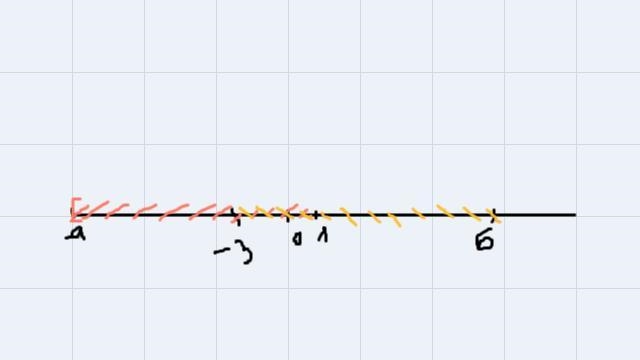 Find the interesection if possible: (-3, 6) n[-9, 1). Express your answer in interval-example-1