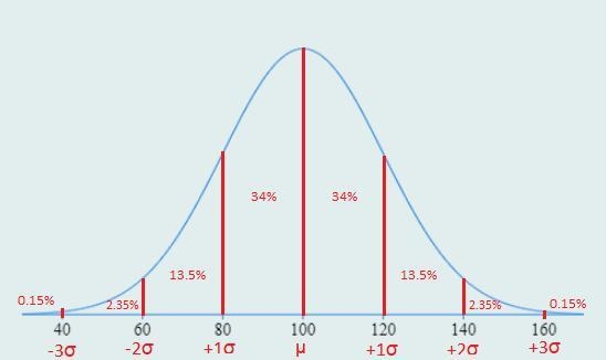 Assume that a set of test scores is normally distributed with a mean of 100 and a-example-1