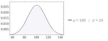 The average IQ score is 100. The standard deviation is 15. If we assume IQ scores-example-1