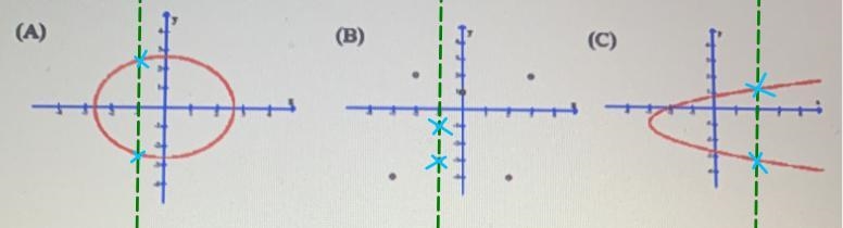 12. Which of the following is a function?(A)(B)(C)(D) {(-5,9), (-2,-5),(1,-5),(5,-2)} (E-example-1