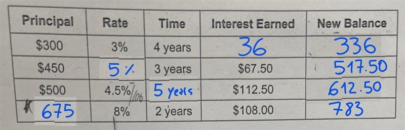 I need help with this please I know I filled it in but I don’t know if it’s correct-example-1