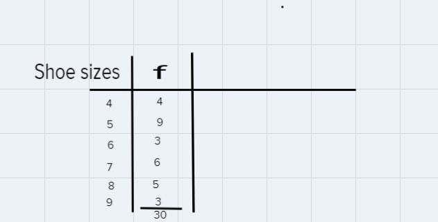 How can I draw a frequency table to represent the information given? how can I calculate-example-1