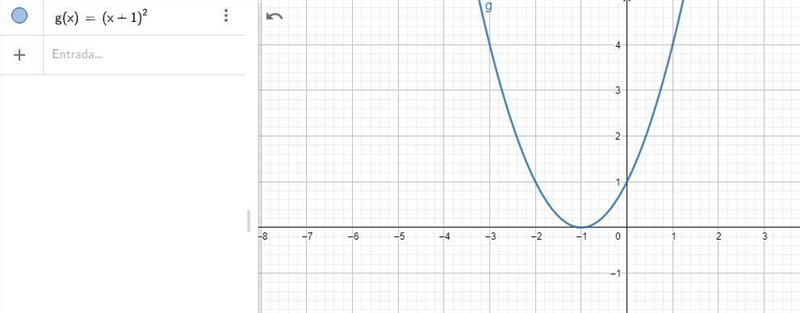 Graph the function by starting with the graph of the basic function and then using-example-2