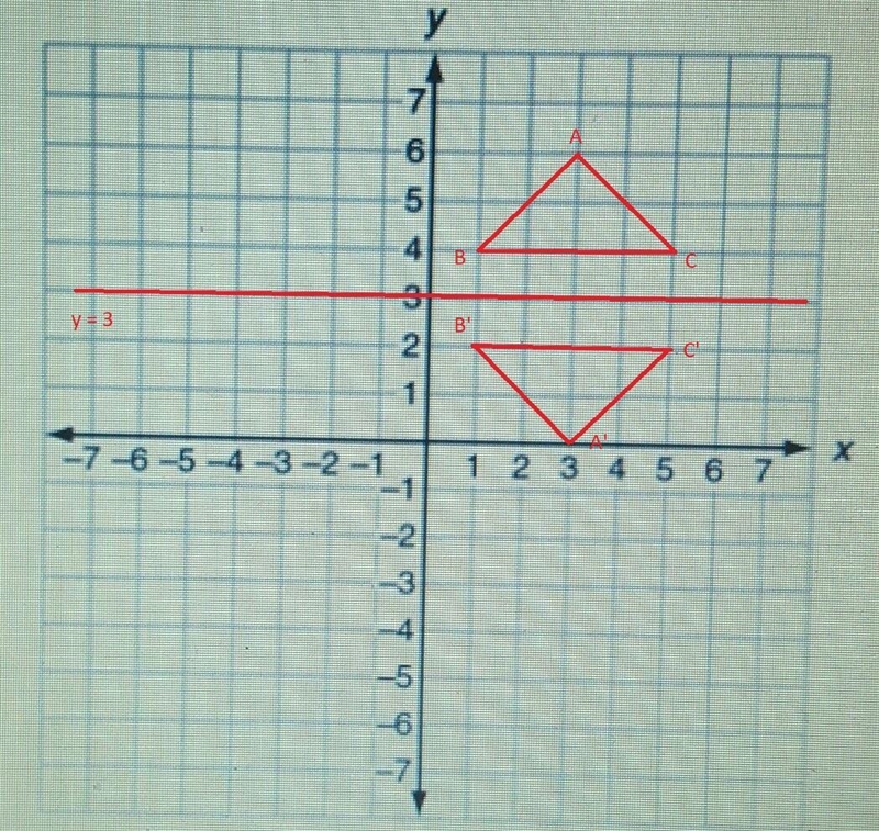 pls helpMrs. Smith asks another studert, James, to write a rule that would reflect-example-1