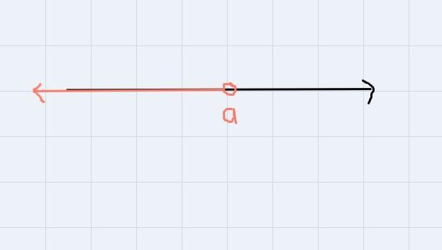 Write x < −6 in interval notation. Graph x < −6 on a number line.-example-1