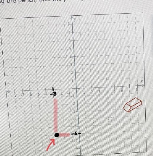 Using the pencil,plot the point (-3,-6)-example-1