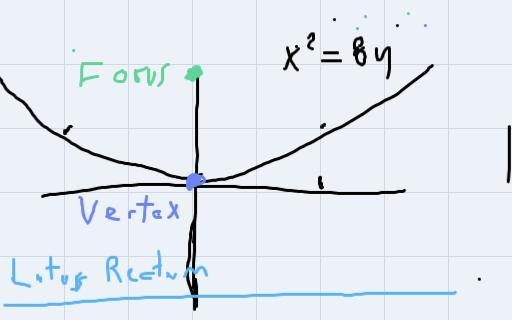 vete the following: Find the intercepts and domain and perform the symmetry test on-example-1