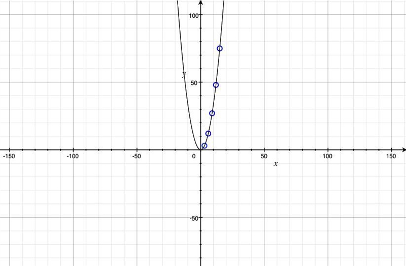 Graph the parabola. Plot five points on the parabola. button.​-example-2