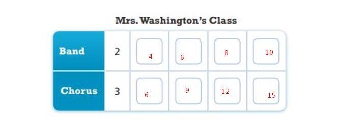 Edith and Rashida are shooting free throws. Complete the ratio tables.Question 2-example-2